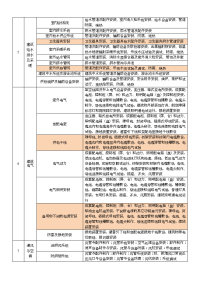 水电分部分项工程划分表