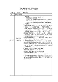 建筑节能设计施工图审查要点