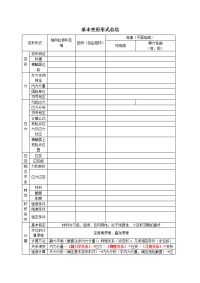 材料力学课件基本变形形式总结W.doc