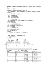 了拼装组合式预制钢筋混凝土化粪池产品分类、技术要求、检验方法