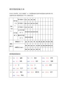 初中英语音标