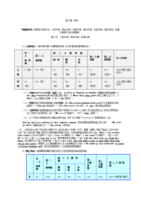 重点初中英语代词解