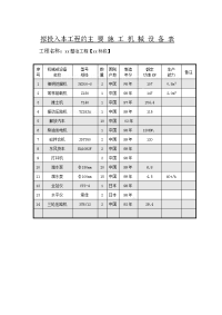 成都某河道整治工程施工组织设计