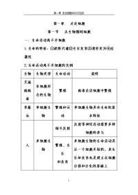 高一生物必修一_第1章走近细胞_知识点总结