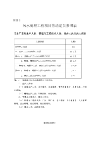 污水处理厂人员定额