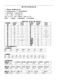 中考必背初中.化学知识点总结归纳