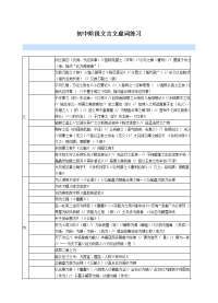 初中阶段文言文虚词练习