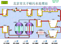 污水处理流程演示