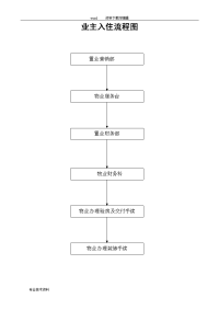 房屋交付入住全套资料