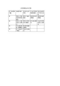 初中英语综合评价方案