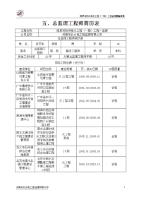 北京市南旱河防洪排水工程监理投标6、7 南旱河防人员