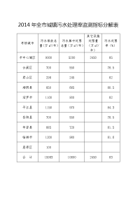 2014年全市城镇污水处理率监测指标分解表