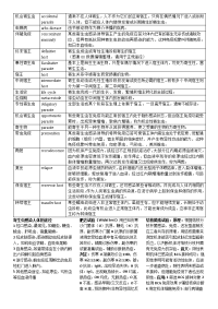 重医五年制期末复习—病原生物学【08救援】