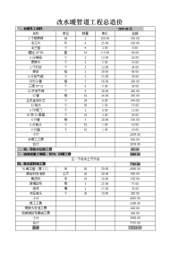 改水暖管道工程总造价