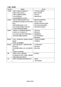 污水处理工试题库(中级工)