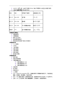 对外经贸大学计算机课件要点梳理