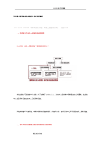 2018年版《建筑设计防火规范》修订内容解读