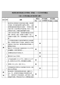 电影院租赁场地交付明细