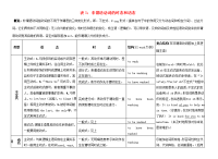 英语语法全程复习)之--非谓语动词用法表解 试题