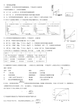 初中中考化学看图选择题