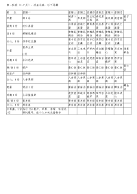 坐月子餐菜单菜谱1-56天