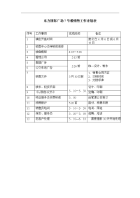 东方国际广场7号楼销售工作计划表