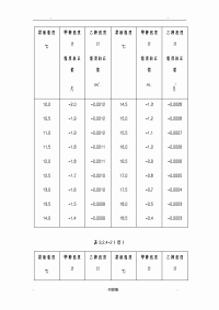 水利水电工程土工试验规程