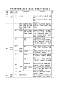 给水排水管道工程分部划分