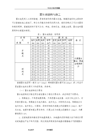 各种规格的蓄水池设计