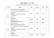 纪委审计监察处周工作计划表