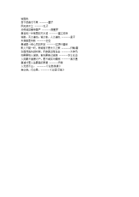 名人名言--诚信篇.docx