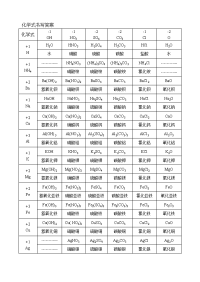 初中化学式书写练习答案