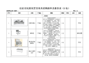 仪征市民政局烹饪用具采购清单及报价表（b包）