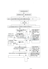 监理工作流程图全套)