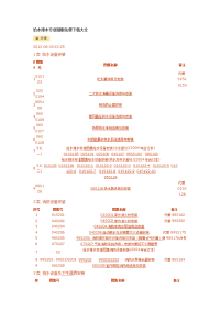 给排水图集集