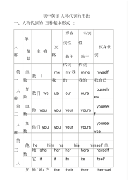 初中英语人称代词用法