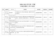 2009-2010学年第二学期实验室建设工作计划表.doc