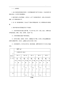 建筑给排水施工技术交底