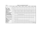 《建筑施工技术交底大全资料》监测人员进场计划及进度表