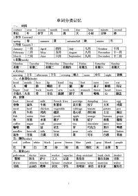 初中英语单词分类速记