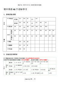 初中英语48个音标学习