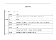 购物中心各业态店铺交付标准.doc