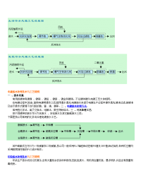 各污水处理工艺流程与说明