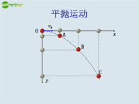 高中物理 平抛运动课件