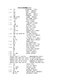 140个文言文词语整理