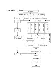 《建筑施工技术交底大全资料》微震爆破施工工艺流程图