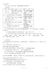 【初中】初中名词所有格讲解及练习及答案