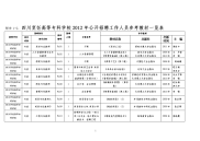 四川烹饪高等专科学校2012年公开招聘工作人员参考教材一览表