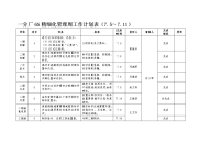 论文：一分厂6s精细化管理周工作计划表(75711)