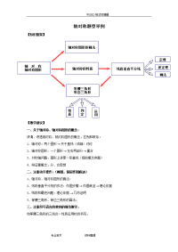 初中数学轴对称题型练习试题